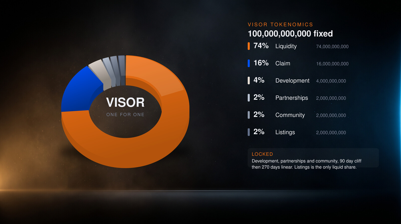 VISOR tokenomics chart